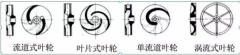 浅析|苏州苗蓝智能制造解决方案有限公司叶轮的那些知识，秒懂！