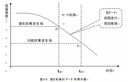 苏州苗蓝智能制造解决方案有限公司潜在故障