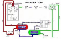 苏州苗蓝智能制造解决方案有限公司浅析暖通水泵的使用与选型
